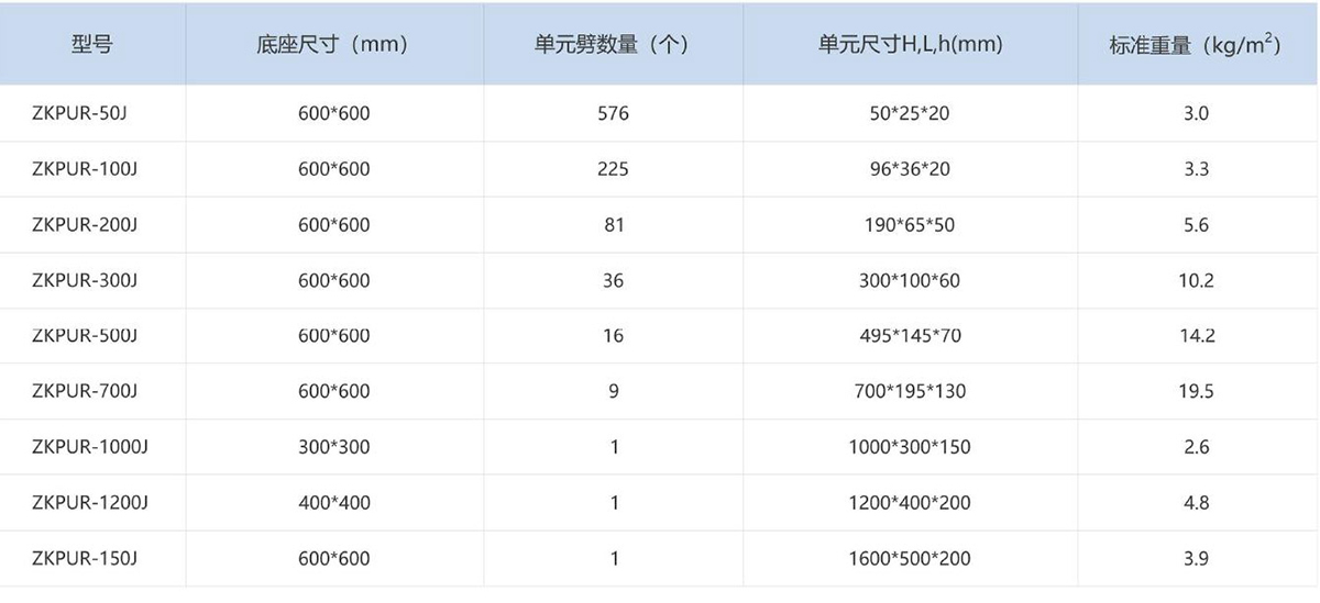 聚氨酯泡沫吸波材料产品规格