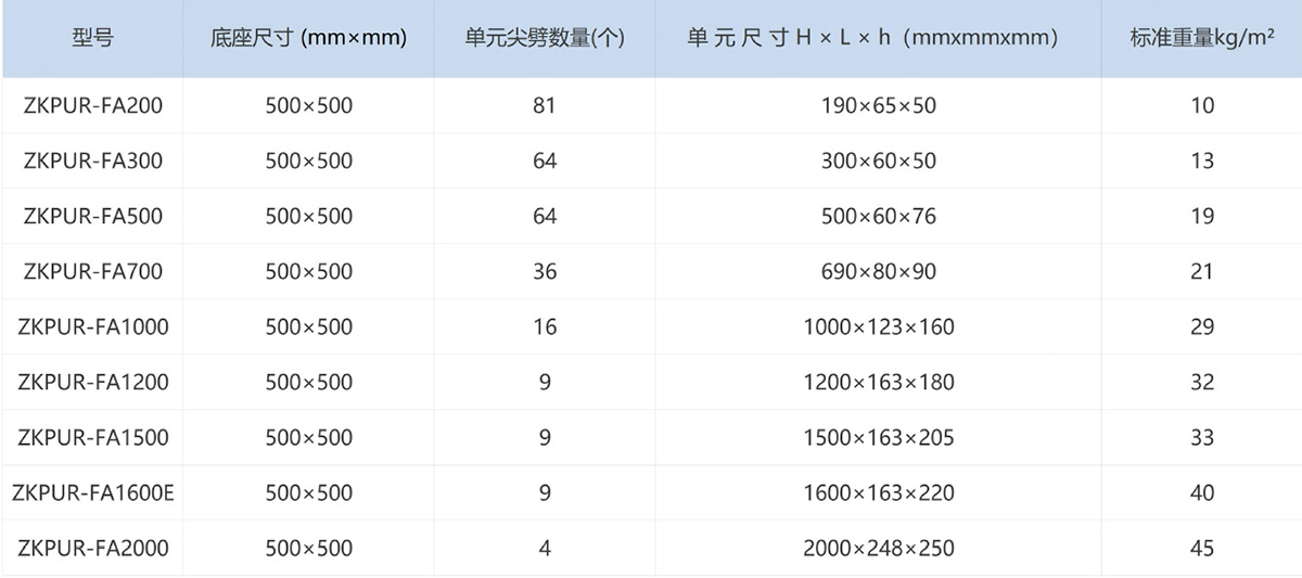 难燃型高功率角锥吸波材料产品规格：