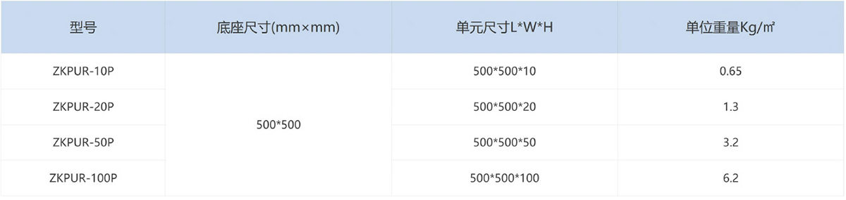 聚氨酯泡沫(平板)吸波材料产品规格