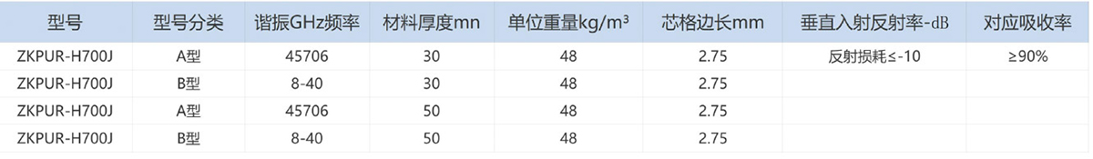 蜂窝吸波材料产品规格