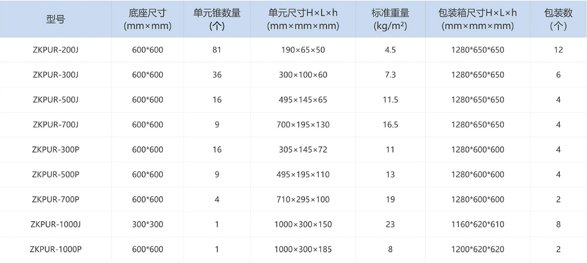 EMC 暗室专用复合型聚氨酯泡沫吸波材料产品规格