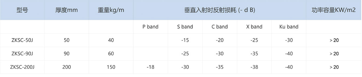 大功率角锥碳化硅吸波材料产品规格