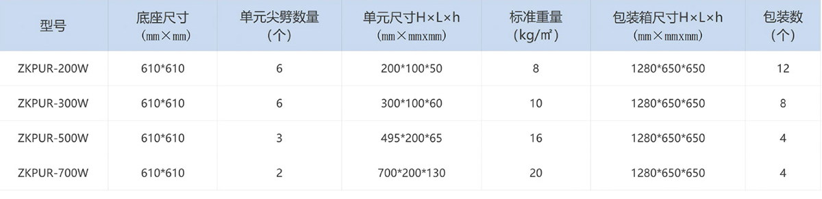 聚氨酯泡沫楔形吸波材料产品规格